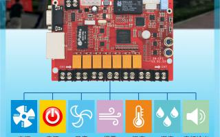 ZH-CF1多功能卡，大屏好助手！